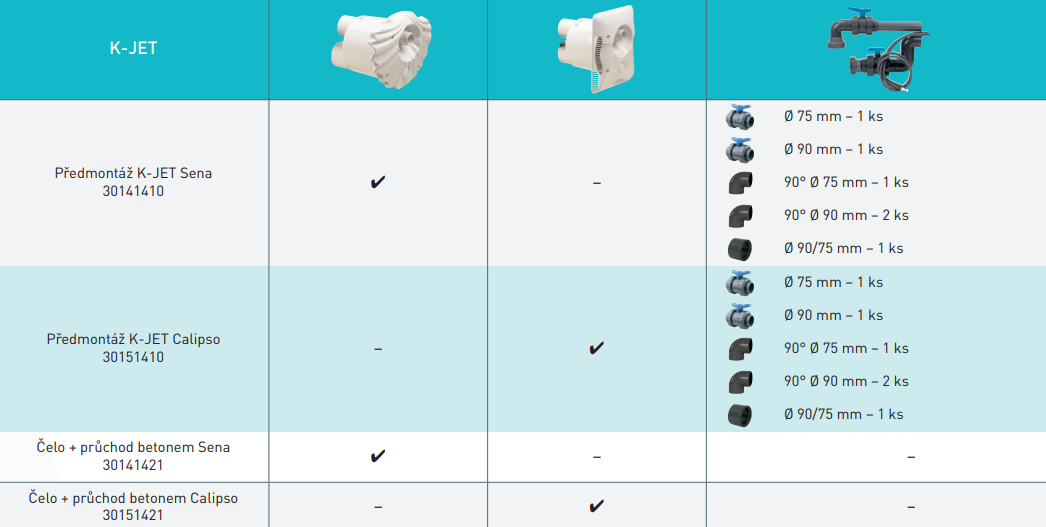 PROTIPROUD-K-JET-SOUCAST-PREDMONTAZNI-SADY